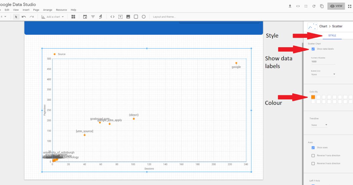 Cách vẽ biểu đồ Scatter, Bullet và Bảng trong Google Data Studio